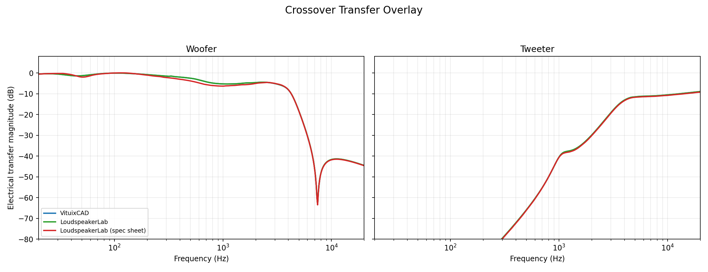 Mechano23 crossover transfer comparison