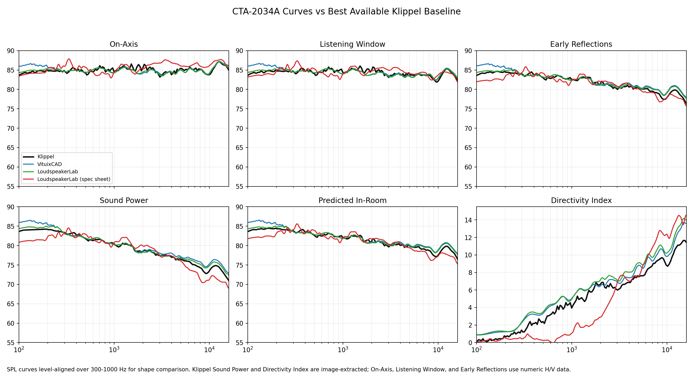 Mechano23 CTA-2034A curve comparison