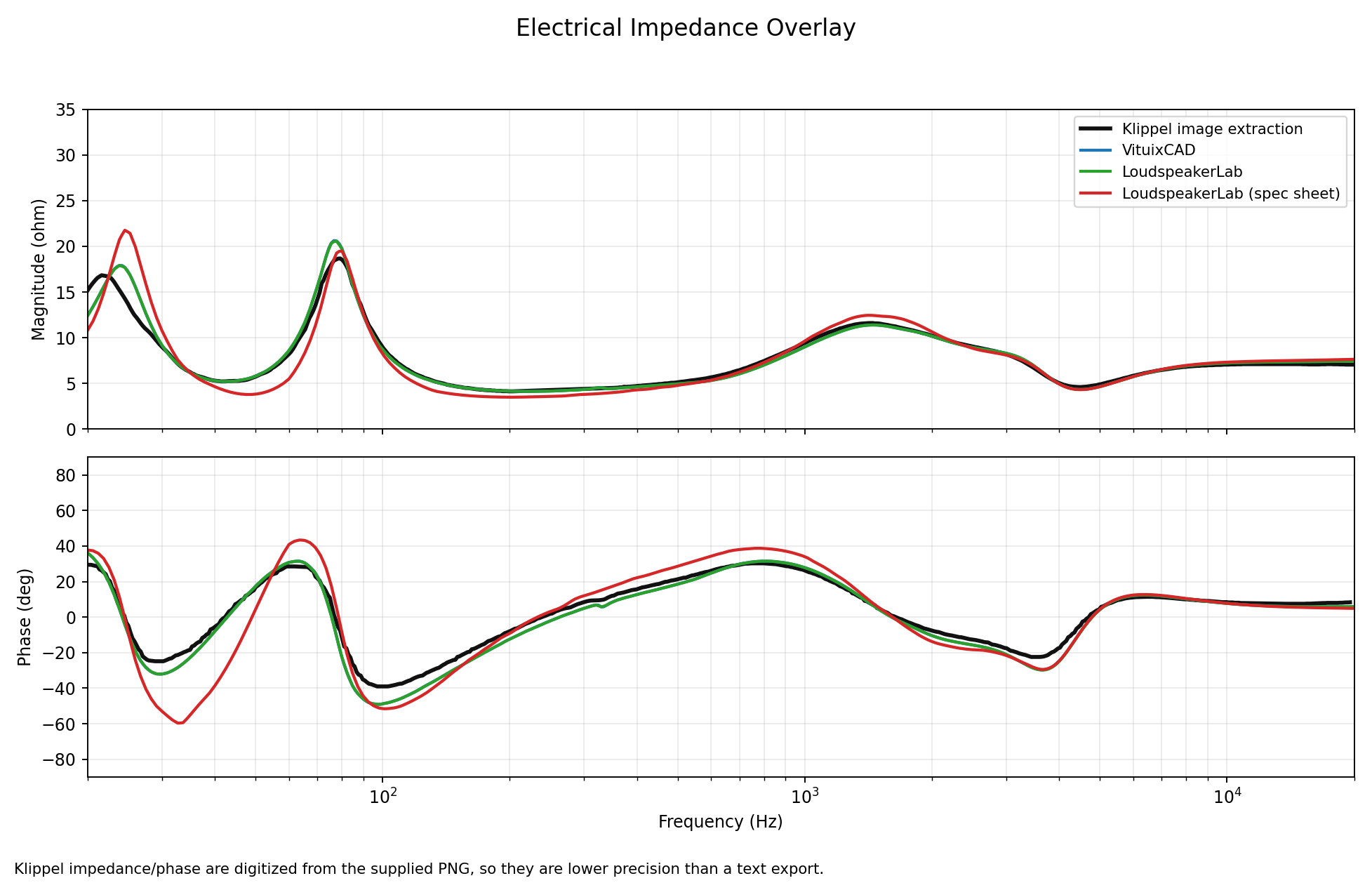 Mechano23 impedance comparison